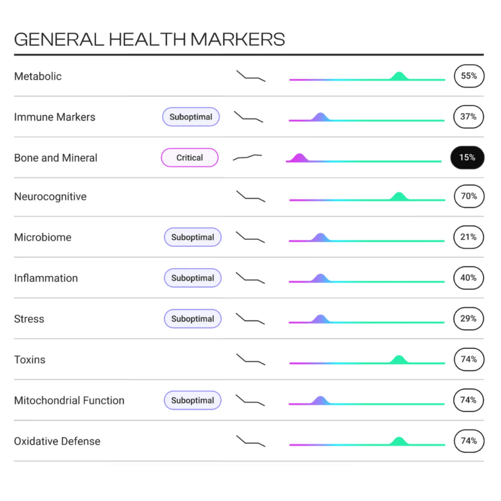 TruAge + TruHealth™